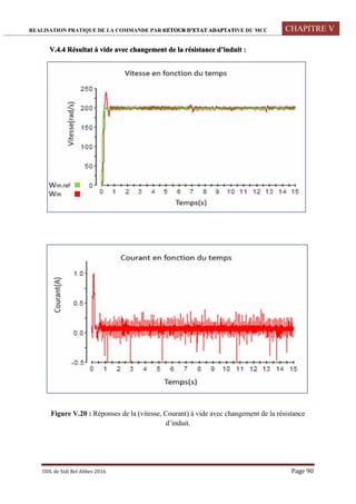 REALISATION PRATIQUE DE LA COMMANDE PAR RETOUR D’ETAT ADAPTATIVE DU MCC CHAPITRE V
UDL de Sidi Bel Abbes 2016 Page 90
V.4.4 Résultat à vide avec changement de la résistance d’induit :
Figure V.20 : Réponses de la (vitesse, Courant) à vide avec changement de la résistance
d’induit.
 