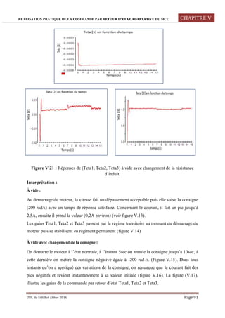 REALISATION PRATIQUE DE LA COMMANDE PAR RETOUR D’ETAT ADAPTATIVE DU MCC CHAPITRE V
UDL de Sidi Bel Abbes 2016 Page 91
Figure V.21 : Réponses de (Teta1, Teta2, Teta3) à vide avec changement de la résistance
d’induit.
Interprétation :
À vide :
Au démarrage du moteur, la vitesse fait un dépassement acceptable puis elle suive la consigne
(200 rad/s) avec un temps de réponse satisfaire. Concernant le courant, il fait un pic jusqu’à
2,5A, ensuite il prend la valeur (0,2A environ) (voir figure V.13).
Les gains Teta1, Teta2 et Teta3 passent par le régime transitoire au moment du démarrage du
moteur puis se stabilisent en régiment permanent (figure V.14)
À vide avec changement de la consigne :
On démarre le moteur à l’état normale, à l’instant 5sec on annule la consigne jusqu’à 10sec, à
cette dernière on mettre la consigne négative égale à -200 rad /s. (Figure V.15). Dans tous
instants qu’on a appliqué ces variations de la consigne, on remarque que le courant fait des
pics négatifs et revient instantanément à sa valeur initiale (figure V.16). La figure (V.17),
illustre les gains de la commande par retour d’état Teta1, Teta2 et Teta3.
 