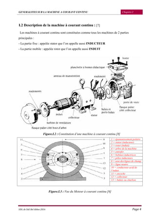 GENERALITES SUR LA MACHINE A COURANT CONTINU Chapitre I
UDL de Sidi Bel Abbes 2016 Page 4
I.2 Description de la machine à courant continu : [7]
Les machines à courant continu sont constituées comme tous les machines de 2 parties
principales :
- La partie fixe : appelée stator que l’on appelle aussi INDUCTEUR
- La partie mobile : appelée rotor que l’on appelle aussi INDUIT
Figure.I.2 : Constitution d’une machine à courant continu [8]
1 = épanouissement polaire
2 = stator (inducteur)
3 = rotor (induit)
4 = arbre de la machine
5 = entrefer
6 = bobines inductrices
7 = pôles inducteurs
8 = sens des lignes de champ
9 = ligne neutre
10 = conducteur actif de
l’induit
11 = encoche
12 = collecteur
13 = balais ou charbon
Figure.I.3 : Vue du Moteur à courant continu [6]
 