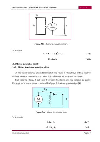 GENERALITES SUR LA MACHINE A COURANT CONTINU Chapitre I
UDL de Sidi Bel Abbes 2016 Page 14
Figure-I.13 : Moteur à excitation séparé.
En peut écrit :
= . + + (I-15)
Ue = Rex .Iex (I-16)
I.6.2 Moteur à excitation liée [4]
I .6.2.1 Moteur à excitation shunt (parallèle)
On peut utiliser une seule tension d'alimentation pour l'induit et l'inducteur, il suffit de placer le
bobinage inducteur en parallèle avec l'induit et les alimentant par une source de tension.
Pour varier la vitesse, il faut varier le courant d'excitation ainsi une variation du couple
développé par le moteur suivra, ce qui rend le réglage de la vitesse problématique [4].
Figure -I.14 : Moteur à excitation shunt
En peut écrire :
I=Ia+Ie (I-17)
(I-18)
 