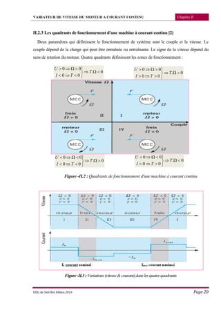 VARIATEUR DE VITESSE DU MOTEUR A COURANT CONTINU Chapitre II
UDL de Sidi Bel Abbes 2016 Page 20
II.2.3 Les quadrants de fonctionnement d'une machine à courant continu [2]
Deux paramètres qui définissent le fonctionnement de système sont le couple et la vitesse. Le
couple dépend de la charge qui peut être entraînée ou entraînante. Le signe de la vitesse dépend du
sens de rotation du moteur. Quatre quadrants définissent les zones de fonctionnement :
Figure -II.2 : Quadrants de fonctionnement d'une machine à courant continu
Figure-II.3:Variations (vitesse &courant)dans les quatrequadrants
0.
00
00






T
TI
U
0.
00
00






T
TI
U
0.
00
00






T
TI
U
0.
00
00






T
TI
U
 