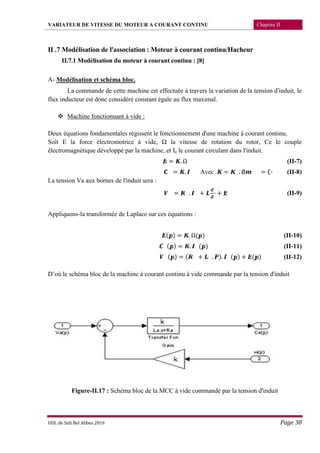 VARIATEUR DE VITESSE DU MOTEUR A COURANT CONTINU Chapitre II
UDL de Sidi Bel Abbes 2016 Page 30
II .7 Modélisation de l'association : Moteur à courant continu/Hacheur
II.7.1 Modélisation du moteur à courant continu : [8]
A- Modélisation et schéma bloc.
La commande de cette machine est effectuée à travers la variation de la tension d'induit, le
flux inducteur est donc considéré constant égale au flux maximal.
 Machine fonctionnant à vide :
Deux équations fondamentales régissent le fonctionnement d'une machine à courant continu,
Soit E la force électromotrice à vide, Ω la vitesse de rotation du rotor, Ce le couple
électromagnétique développé par la machine, et Ia le courant circulant dans l'induit.
= . Ω (II-7)
= . Avec = . ∅ = ∁˕ (II-8)
La tension Va aux bornes de l'induit sera :
= . + + (II-9)
Appliquons-la transformée de Laplace sur ces équations :
( ) = . Ω( ) (II-10)
( ) = . ( ) (II-11)
( ) = ( + . ). ( ) + ( ) (II-12)
D’où le schéma bloc de la machine à courant continu à vide commande par la tension d'induit
Figure-II.17 : Schéma bloc de la MCC à vide commandé par la tension d'induit
 