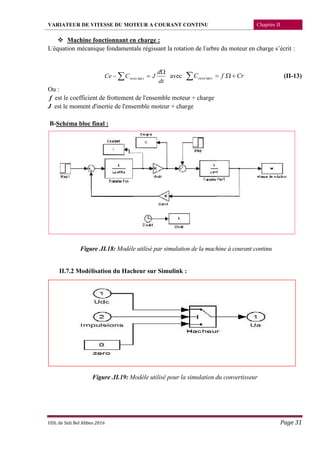 VARIATEUR DE VITESSE DU MOTEUR A COURANT CONTINU Chapitre II
UDL de Sidi Bel Abbes 2016 Page 31
 Machine fonctionnant en charge :
L'équation mécanique fondamentale régissant la rotation de l'arbre du moteur en charge s’écrit :



dt
d
JCCe tresis tan avec CrfC tresis  .tan (II-13)
Ou :
f est le coefficient de frottement de l'ensemble moteur + charge
J est le moment d'inertie de l'ensemble moteur + charge
B-Schéma bloc final :
Figure .II.18: Modèle utilisé par simulation de la machine à courant continu
II.7.2 Modélisation du Hacheur sur Simulink :
Figure .II.19: Modèle utilisé pour la simulation du convertisseur
 