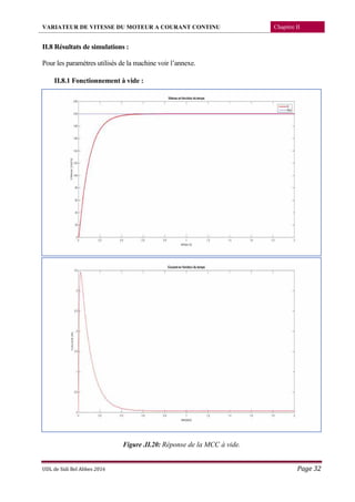 VARIATEUR DE VITESSE DU MOTEUR A COURANT CONTINU Chapitre II
UDL de Sidi Bel Abbes 2016 Page 32
II.8 Résultats de simulations :
Pour les paramètres utilisés de la machine voir l’annexe.
II.8.1 Fonctionnement à vide :
Figure .II.20: Réponse de la MCC à vide.
 
