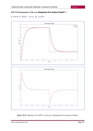 VARIATEUR DE VITESSE DU MOTEUR A COURANT CONTINU Chapitre II
UDL de Sidi Bel Abbes 2016 Page 33
II.8.2 Fonctionnement à vide avec changement de la tension d’induit U :
à t=0 U= 220 V ; à t=1s U=55 V
Figure -II.21 : Réponse de la MCC à vide avec changement de la tension d’induit.
 