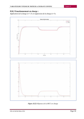 VARIATEUR DE VITESSE DU MOTEUR A COURANT CONTINU Chapitre II
UDL de Sidi Bel Abbes 2016 Page 34
II.8.3 Fonctionnement en charge :
Application de la charge à t=1.5s et suppression de la charge à t=3s.
Figure .II.22: Réponse de la MCC en charge
 