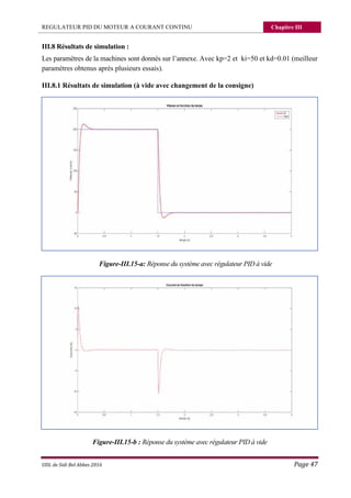 REGULATEUR PID DU MOTEUR A COURANT CONTINU Chapitre III
UDL de Sidi Bel Abbes 2016 Page 47
III.8 Résultats de simulation :
Les paramètres de la machines sont donnés sur l’annexe. Avec kp=2 et ki=50 et kd=0.01 (meilleur
paramètres obtenus après plusieurs essais).
III.8.1 Résultats de simulation (à vide avec changement de la consigne)
Figure-III.15-a: Réponse du système avec régulateur PID à vide
Figure-III.15-b : Réponse du système avec régulateur PID à vide
 