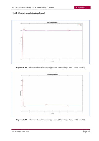 REGULATEUR PID DU MOTEUR A COURANT CONTINU Chapitre III
UDL de Sidi Bel Abbes 2016 Page 48
III.8.2 Résultats simulation (en charge)
Figure-III.16-a : Réponse du système avec régulateur PID en charge (kp=2 ki=50 kd=0.01)
Figure-III.16-b : Réponse du système avec régulateur PID en charge (kp=2 ki=50 kd=0.01)
 