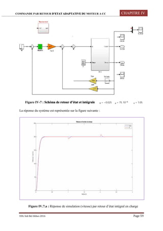 COMMANDE PAR RETOUR D’ETAT ADAPTATIVE DU MOTEUR A CC CHAPITRE IV
UDL Sidi Bel Abbes 2016 Page 59
Figure IV-7 : Schéma de retour d’état et intégrale Ө = −0.025 Ө = 75. 10 Ө = 1.05
La réponse du système est représentée sur la figure suivante :
Figure IV.7.a : Réponse de simulation (vitesse) par retour d’état intégral en charge
 
