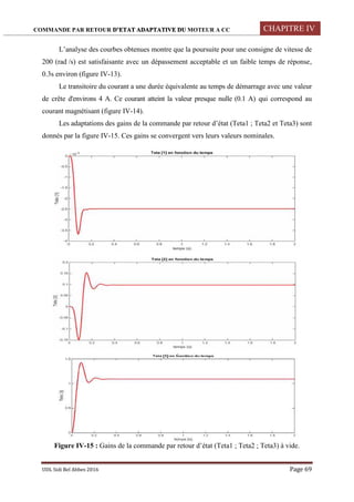 COMMANDE PAR RETOUR D’ETAT ADAPTATIVE DU MOTEUR A CC CHAPITRE IV
UDL Sidi Bel Abbes 2016 Page 69
L’analyse des courbes obtenues montre que la poursuite pour une consigne de vitesse de
200 (rad /s) est satisfaisante avec un dépassement acceptable et un faible temps de réponse,
0.3s environ (figure IV-13).
Le transitoire du courant a une durée équivalente au temps de démarrage avec une valeur
de crête d'environs 4 A. Ce courant atteint la valeur presque nulle (0.1 A) qui correspond au
courant magnétisant (figure IV-14).
Les adaptations des gains de la commande par retour d’état (Teta1 ; Teta2 et Teta3) sont
donnés par la figure IV-15. Ces gains se convergent vers leurs valeurs nominales.
Figure IV-15 : Gains de la commande par retour d’état (Teta1 ; Teta2 ; Teta3) à vide.
 