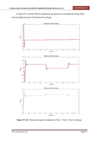 COMMANDE PAR RETOUR D’ETAT ADAPTATIVE DU MOTEUR A CC CHAPITRE IV
UDL Sidi Bel Abbes 2016 Page 71
La figure IV.18 montre bien les adaptations des gains de la commande par retour d’état
lors de l’application puis l’élimination de la charge.
Figure IV-18 : Réponse des gains d’adaptation (Teta1 ; Teta2 ; Teta3) en charge.
 