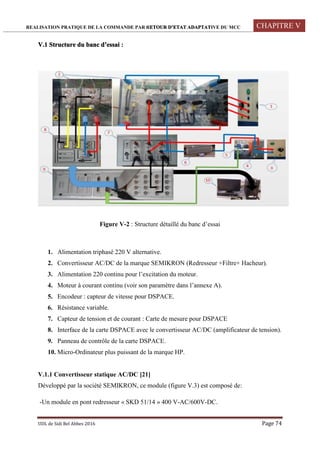 REALISATION PRATIQUE DE LA COMMANDE PAR RETOUR D’ETAT ADAPTATIVE DU MCC CHAPITRE V
UDL de Sidi Bel Abbes 2016 Page 74
V.1 Structure du banc d’essai :
Figure V-2 : Structure détaillé du banc d’essai
1. Alimentation triphasé 220 V alternative.
2. Convertisseur AC/DC de la marque SEMIKRON (Redresseur +Filtre+ Hacheur).
3. Alimentation 220 continu pour l’excitation du moteur.
4. Moteur à courant continu (voir son paramètre dans l’annexe A).
5. Encodeur : capteur de vitesse pour DSPACE.
6. Résistance variable.
7. Capteur de tension et de courant : Carte de mesure pour DSPACE
8. Interface de la carte DSPACE avec le convertisseur AC/DC (amplificateur de tension).
9. Panneau de contrôle de la carte DSPACE.
10. Micro-Ordinateur plus puissant de la marque HP.
V.1.1 Convertisseur statique AC/DC [21]
Développé par la société SEMIKRON, ce module (figure V.3) est composé de:
-Un module en pont redresseur « SKD 51/14 » 400 V-AC/600V-DC.
 