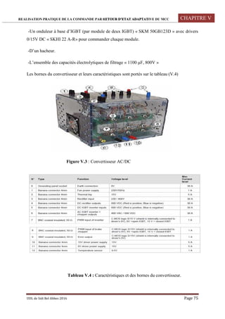REALISATION PRATIQUE DE LA COMMANDE PAR RETOUR D’ETAT ADAPTATIVE DU MCC CHAPITRE V
UDL de Sidi Bel Abbes 2016 Page 75
-Un onduleur à base d’IGBT (par module de deux IGBT) « SKM 50GB123D » avec drivers
0/15V DC « SKHI 22 A-R» pour commander chaque module.
-D’un hacheur.
-L’ensemble des capacités électrolytiques de filtrage « 1100 μF, 800V »
Les bornes du convertisseur et leurs caractéristiques sont portés sur le tableau (V.4)
Figure V.3 : Convertisseur AC/DC
Tableau V.4 : Caractéristiques et des bornes du convertisseur.
 