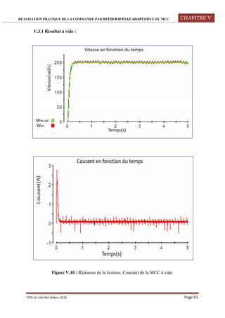 REALISATION PRATIQUE DE LA COMMANDE PAR RETOUR D’ETAT ADAPTATIVE DU MCC CHAPITRE V
UDL de Sidi Bel Abbes 2016 Page 81
V.3.1 Résultat à vide :
Figure V.10 : Réponses de la (vitesse, Courant) de la MCC à vide.
 