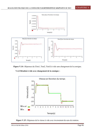 REALISATION PRATIQUE DE LA COMMANDE PAR RETOUR D’ETAT ADAPTATIVE DU MCC CHAPITRE V
UDL de Sidi Bel Abbes 2016 Page 86
Figure V.14 : Réponses de (Teta1, Teta2, Teta3) à vide sans changement de la consigne.
V.4.2 Résultat à vide avec changement de la consigne :
Figure V.15 : Réponses de la vitesse à vide avec inversement du sens de rotation.
 