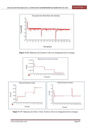 REALISATION PRATIQUE DE LA COMMANDE PAR RETOUR D’ETAT ADAPTATIVE DU MCC CHAPITRE V
UDL de Sidi Bel Abbes 2016 Page 87
Figure V.16 : Réponses de Courant à vide avec changement de la consigne.
Figure V.17 : Réponses de (Teta1, Teta2, Teta3) à vide avec changement de la consigne.
 