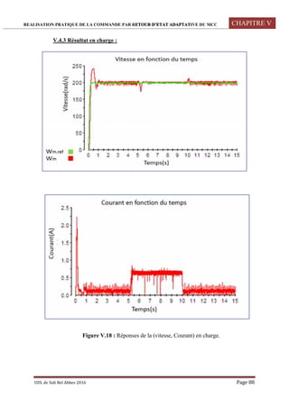 REALISATION PRATIQUE DE LA COMMANDE PAR RETOUR D’ETAT ADAPTATIVE DU MCC CHAPITRE V
UDL de Sidi Bel Abbes 2016 Page 88
V.4.3 Résultat en charge :
Figure V.18 : Réponses de la (vitesse, Courant) en charge.
 