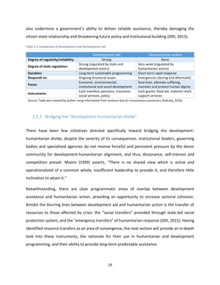 19
also undermine a government’s ability to deliver reliable assistance, thereby damaging the
citizen-state relationship and threatening future policy and institutional building (ODI, 2015).
Table 2.1 Comparison of Development and Humanitarian aid
Development aid Humanitarian action
Degree of regularity/reliability: Strong None
Degree of state regulation:
Strong (regulated by state and
development actors)
Very weak (regulated by
humanitarian actors)
Duration: Long-term sustainable programming Short-term rapid response
Responds to: Ongoing structural Issues Emergencies (during and aftermath)
Focus:
Economic, environmental,
institutional and social development
Save lives, alleviate suffering,
maintain and protect human dignity
Instruments
Cash transfers, pensions, insurance,
social services, policy
Cash grants, food aid, material relief,
support services
Source: Table was created by author using information from Guidance Note for Humanitarian practitioners (Kukrety, 2016)
2.2.3 Bridging the “development-humanitarian divide”
There have been few initiatives directed specifically toward bridging the development-
humanitarian divide, despite the severity of its consequences. Institutional leaders, governing
bodies and specialized agencies do not receive forceful and persistent pressure by the donor
community for development-humanitarian alignment, and thus, dissonance, self-interest and
competition prevail. Moore (1999) asserts, “There is no shared view which is active and
operationalized of a common whole, insufficient leadership to provide it, and therefore little
inclination to attain it.”
Notwithstanding, there are clear programmatic areas of overlap between development
assistance and humanitarian action, providing an opportunity to increase sectoral cohesion.
Amidst the blurring lines between development aid and humanitarian action is the transfer of
resources to those affected by crisis: the “social transfers” provided through state-led social
protection system, and the “emergency transfers” of humanitarian response (ODI, 2015). Having
identified resource transfers as an area of convergence, the next section will provide an in depth
look into these instruments, the rationale for their use in humanitarian and development
programming, and their ability to provide long-term predictable assistance.
 