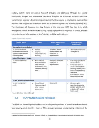 40
budget, slightly more severe/less frequent droughts are addressed through the federal
contingency budget; and severe/low frequency droughts are addressed through additional
humanitarian appeals13. Decisions regarding which funding source to employ in a given context
requires clear triggers and thresholds which are predefined by the Early Warning System (EWS).
The Continuum of Response is a key feature of the improved RFM (See Box 4.1), which
strengthens current mechanisms for scaling up social protection in response to shocks, thereby
increasing the social protection system’s impact on DRM and resilience.
Table 4.1 Continuum of Response
Funding Source Trigger Where resources are
Used
Implementation
Responsibility
Woreda Contingency Budget
To address exclusion
error identified through
appeals and to address
transitory needs
 Appeals
 Ongoing
(Improved) Early
Warning
Anywhere within
woreda where the
safety net is
implemented
 Woreda Food Security
Desk (WFSD)
Federal Contingency Budget
To address transitory
needs
 Annual Needs
Assessment and
other hotspot
assessments (real
time early warning
data)
In regions where the
safety net is
implemented
 In existing operational
areas – WFSD
 In non-operational
areas – Woreda Early
Warning and Response
Directorate (WEWRD)
and other
humanitarian actors
where appropriate
Ad Hoc Humanitarian Response
To address transitory
needs
 Annual Needs
Assessment and
other hotspot
assessments
Nationwide  All actors with
operational capacity
(WFSD, WEWRD, WFP
and other UN actors,
NGOs, etc.)
Source: (Drechsler & Soer, 2016: p8)
4.3. PSNP Outcomes and Resilience
The PSNP has shown high levels of success in safeguarding millions of beneficiaries from chronic
food poverty, while the 2011 Horn of Africa drought provided substantiating evidence of the
13 Appeals for additional Humanitarian Response funding are known formally as Humanitarian Response Documents (HRD).
 