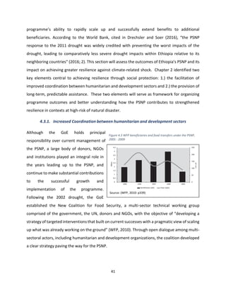 41
programme’s ability to rapidly scale up and successfully extend benefits to additional
beneficiaries. According to the World Bank, cited in Drechsler and Soer (2016), “the PSNP
response to the 2011 drought was widely credited with preventing the worst impacts of the
drought, leading to comparatively less severe drought impacts within Ethiopia relative to its
neighboring countries” (2016; 2). This section will assess the outcomes of Ethiopia’s PSNP and its
impact on achieving greater resilience against climate-related shock. Chapter 2 identified two
key elements central to achieving resilience through social protection: 1.) the facilitation of
improved coordination between humanitarian and development sectors and 2.) the provision of
long-term, predictable assistance. These two elements will serve as framework for organizing
programme outcomes and better understanding how the PSNP contributes to strengthened
resilience in contexts at high-risk of natural disaster.
4.3.1. Increased Coordination between humanitarian and development sectors
Although the GoE holds principal
responsibility over current management of
the PSNP, a large body of donors, NGOs
and institutions played an integral role in
the years leading up to the PSNP, and
continue to make substantial contributions
to the successful growth and
implementation of the programme.
Following the 2002 drought, the GoE
established the New Coalition for Food Security, a multi-sector technical working group
comprised of the government, the UN, donors and NGOs, with the objective of “developing a
strategy of targeted interventions that built on current successes with a pragmatic view of scaling
up what was already working on the ground” (WFP, 2010). Through open dialogue among multi-
sectoral actors, including humanitarian and development organizations, the coalition developed
a clear strategy paving the way for the PSNP.
Figure 4.3 WFP beneficiaries and food transfers under the PSNP,
2005 - 2009
Figure 4.1. WFP beneficiaries and food transfers under the PSNP,
2005 - 2009
Figure 4.2. WFP beneficiaries and food transfers under the PSNP,
2005 - 2009
Figure 4.3. WFP beneficiaries and food transfers under the PSNP,
2005 - 2009
Figure 4.4. WFP beneficiaries and food transfers under the PSNP,
2005 - 2009
Figure 4.5. WFP beneficiaries and food transfers under the PSNP,
2005 - 2009
Figure 4.6. WFP beneficiaries and food transfers under the PSNP,
2005 - 2009
Figure 4.7. WFP beneficiaries and food transfers under the PSNP,
2005 - 2009
Source: (WFP, 2010: p339)
 