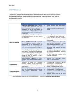 APPENDIX
57
C. PSNP Objectives
The Ministry of Agriculture’s Programme Implementation Manual (PIM) structures the
programme objectives along 3 levels: policy objectives, the programme goal and the
programme outcomes.
Policy and Objective
Objective Indicator
Growth and Transformation Plan: To become
a country where democratic rule, good
governance and social justice reign, upon the
involvement and free will of its peoples, and
once extricating itself from the poverty to
reach the level of a middle-income economy as
of 2020-2025
 Number of clients raised above poverty
line
 Total poverty-oriented expenditure as %
of GDP
Social Protection Policy: To see all Ethiopians
enjoy social and economic well-being, security
and social justice
 Number of safety net clients expressed as
a % of people living below poverty line
 Number of safety net clients benefiting
from fee waivers and nutrition-related
conditionalites
Disaster Risk Management: To reduce risks
and the impacts of disasters through the
establishment of a comprehensive and
integrated disaster risk management system
within the context of sustainable development
 Reduction in distress sales of assets by
safety net clients as compared o previous
similar disasters in operational areas.
 Reduction in the number of children in
operational areas affected by severe
malnutrition.
Climate Resilient Green Economy: To achieve
the GTP goal of building Ethiopia into a middle-
income country by 20205 in a way that is both
resilient to the negative impacts of climate
change and does not result in a rise in
greenhouse gas emissions
 % of land covered by improved watershed
and rangeland management structures
and practices
 Mt CO2e sequestered in public works
supported watersheds
National Nutrition Programme: To improve
nutritional status of women and children in
Ethiopia
 Reduction in % of stunting in children
under 5 in operational areas
Programme Goal
“Resilience to shocks and livelihoods
enhanced, and food security and nutrition
improved, for rural households vulnerable to
food insecurity.”
 % of children age 6-23 months of age who
receive minimum acceptable diet
 Household value of asset holdings
 Number of different income sources
Programme Outcome
“Enhanced participation in improved rural
safety net, livelihood and nutrition services by
food insecure female/male headed
households.”
 Expanding scale of the programme
 Improved quality of implementation
 Introduction of instruments for enhancing
implementation
 Improved clients’ access to key social
services
Source: Adapted by the author from information provided in the 2014 PIM (Ministry of Agriculture, 2014)
 