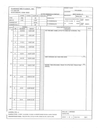 CLARENCE W~LTI ASSOC.,IPVC.
P.O.BOX 397
GLASTONBURY,CONN 06033
CLIENT
ALFRED BENESCH &COMPANY
PROJECT NAME
THE HAVEN
LOCATION
WEST HAVEN CT.
AUGER CASING SAMPLER CORE DAR. OfFSET SURFACE ELEY.
HOLC NO. B~'I
TYPE HSA 5S LINE R~ STA.
GROUNDIV.4TEROBS[RVATIONS
ar 6.5 Fr.,~~R 0 Houas
AT t~'. nniR HouRS
START
6!26/14DATE
DATE 6/26114
SIZE I.D. 3.75" 1.375"
N.COORDINATE
HAMMER WT. 140 Ibs
HAMMER FALL 30"
G.COORDINATE
DEPTH
SAMPLE
A
STRATUM DESCRIPTION
~~~~5 ELEV.NO. BLOWS/6" DCPTH
~
5
10
15
20
25
30
1 6-20-8-6 O.DO'-2.00' .:
~:
::
BR.FINE-MED.SAND,LITTLE TO SOME SILT &GRAVEL -FILL
2 5-4-2-1 2.00'-4.D0'
3 1-1-2-1 5.00'-7.00'
4 7-13-14-7 7.00'-9.00'
5 3-2-0-1 10.00'-12.00'
GREY ORGANIC SILT AND FINE SAND
11'5
6 1-0-1-0 12.00'-14.00'
7 6-7-7-5 15.00'-17.00' RED/BR,FINE-CRS.SAND,TRACE TO LITTLE SILT,TRACE FINE
15.0
GRAVEL
8 2-2-2 20.00'-21.50'
9 2-3-3 25.00'-26.50'
10 6-4-4 30.00'-31.50'
LGGCND:COL.A:
SANIPLGTl'PG: D=DRY A=AUGER C=CORE U=UNDISTURB6DPISTON S=SPLITSPOON
PROPORTIONS USED: TRACES-10% LITTLE=10-20% SOMG=20-35% AND=35-~0%
DRILLER: J. BREWER
INSPECTOR:
SI-IEGT 1 OI' 2 IiOLG 1J0. B-'~
 
