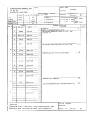 CLAREIVCE W~L~I NSSOG.,INC.
P.O. BOX 397
GL4STONBURY,CONN 06033
CLIENT
ALFRED BENESCH &COMPANY
PROJECT NAME
THE HAVEN
LOCATION
WEST HAVEN CT.
AUGER CASING SAMPLER COi2L BAR. OFFSET SURFACEELEV.
HOLCIVO. ~-Z
TYPE HSA SS LINE & STA. GROUND I~~ATER OBSERVATIONS
nr 4.0 FT.AFTER 0 Houas
AT ~T.AFTER Houas
START
DATE 6125/14
FRJISH
6/25/14DATE
SIZE I.D. 3.75" 1.375"
N.COORDINATE
HAMMER WT. 140 Ibs
IiAMMER FALL 30"
E. COORDINATE
DEPTIi
SAMPLE A STRATUM DESCRIPTION
+REMARKS
ELEV.
NO. BLOWS/6" DEPTH
~
5
10
15
20
25
30
3
::
::
::
~ ~
ASPHALT 0•~
GREY PROCESSESD TRAPROCK BASE 0.9
1 8-4-4-4 1.00'-3.00' BR.FINE-CRS.SAND,SOME GRAVEL,LITi~LE SILT,FEW
COBBLES -FILL
2 7-10-12-13 3.00'-5.00'
3 8-5-4-4 5.00'-7.00'
4 12-3-7-4 7.00'-9.00'
gR.FINE-CRS.SAND,SOME GRAVEL,LITTLE SILT -FILL 7~5
5 1-1-0-0 10.00'-12.00'
GREY ORGANIC 51LT, LITTLE SHELL FRAGMENTS
11.5
6 W-O-H 12.00'-14.00'
7 W-O-H 15.00'-17.00'
8 W-O-H 17.00'-19.00'
9 W-O-H 20.00'-22.00'
10 0-0-1-1 22.00'-24.00'
GREY FINE SAND,SOME SILT
~ 23.5
11 3-4-5 25.00'-26.50'
STRATIFIED REDIBR.FINE-CRS.SAND,TRACE TO SOME SILT
26.0
12 4-4-4 30.00'-31.50'
LEGEND:COL.A:
SA~4PLC"TYPE: D=DRY A=AUGER C~ORG U=UNDISTURQED PISTON S=SPLIT SPOON
PROPORTlO1VS LISGD: TRACE=O-10% LITTLE=10-20% SOME=20-3~% AND=3~-~0%
DRILLER: J. BREWER
INSPECTOR:
SPIFFY 1 OP 2 FlOLGNO. g-'?
 