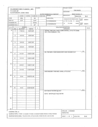 CLAREP~CE VIlELTI ASSOC.,I~IC.
P.O, BOX 397
GLASTONBURY,CO(VN 06033
CLIENT
ALFRED BENESCH &COMPANY
PROJECT NAME
THE HAVEN
LOCATION
WEST HAVEN CT.
AUGER CASING SAMPLER CORE BAR. OFFSET SURFACE ELEV.
HOLC NO. ~_~
TYPE HSA SS LINE& STA.
GROUND14ATER OBSCRVATIONS
AT 3.5 FT.AFTER 0 ttot~ts
AT FT. AFTER HDURS
START
p~~ 6/26/14
FINISH
6I26/"I4DATE
SIZE I.D, 3.75" 1.375"
N.000RDfNATE
-fAMMER WT. 140 Ibs
HAMMER FALL 30~~
E.COORDINATE
DEPTH
SAMPLE
A
STEtATUM D[SCRIPTION
+REMARKS
ELEV.
NO. I3LOW5/6" DGPTH
~
5
10
15
20
25
30
35
1 7-10-7-2 0.00'-2.00' ~
•
RED/BR.FINE-CRS.SAND,SOME GRAVEL,LITTLE TO SOME
SILT, FEW COBBLES-FILL
2 5-2-3-3 2.00'-4.00'
3 3-3-2-2 5.00'-7.00'
4 4-2-2-2 7.OD'-9.00'
BR.FINE-MED.SAND MIXED WITH AND ORGANIC SILT
9.5
5 0-'I-0-1 10.00'-12.00'
6 1-1-1-1 12.00'-14.00'
7 0-0-0-1 15.00'-17.00'
8 2-1-3-3 17.00'-19.00'
GREYIRED/BR. FINE-MED.SAND,LITTLE SILT ~$'~
9 2-3-5 20.00'-21.50'
10 3-4-5 25.00'-26.50'
BOTTOM OF BORING@26.5'
26.5
NOTE: WATER @3.5'@ 2:00PM
LGGliND:COL.A;
SAMPLE TYPE: D=DRY A=AUGER C=CORE U=UNDISTURBED PISTON S=SPLIT SPOON
PELOPORTI~NSUSCI3: TRACE=O-10% LITTLE=10-20% SOME=20-3~% AND=3~-~0%
DRILLER: J. BREWER
INSPCCTOR:
SHGET 1 OP 1 FIOL[NO. ~-$
 