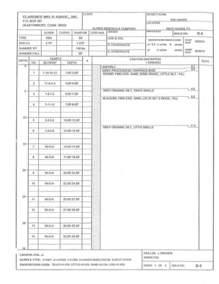 G~AREN~E WEI~°fl ASSOC.,INC.
P.O. BOX 397
GLASTONBURY,CONN 06033
CLIENT
ALFRED BENESCH &COMPANY
PROJECT NAME
THE HAVEN
LOCATION
WEST HAVEN CT.
AUGER CASING SAMPLER CORE BAR. OFFSET SURFACE ELEV,
HOLEiVO. B-~
TYPE HSA SS LINE&STA,
cxo~mrown~ossERVnnoNS
nT 3.5 FT.AFTER 0 Houas
AT Fr..aFiEtt Ho[ms
srnRr
DATE 6/25/14
p~~H
6/25/14
SIZE I.D. 3.75" 1.375"
N.COORDINATE
HAMMER WT. 140Ibs
HAMMER FALL ~ 30"
E.COORDINATE
DEPTH
SAMPLE A STRATUM DESCRIPTION
+REMARKS ELEV.NO. BLOWS/6" DEPTH
~
5
10
15
20
25
•
30
5
::
::
~ ~
:'
ASPHALT 0.2
0.6
1 7-10-10-12 1.00'-3.00'
GREY PROCESSESD TRAPROCK BASE
REDIBR.FINE-CRS.SAND,SOME GRAVEL,LITTLE SILT -FILL
2 11-8-4-3 3.00'-5.00'
GREY ORGANIC SILT,TRACE SHELLS
4.5
3 1-2-1-2 5.00'-7.00'
BLACK/BR.FINE-CRS.SAND,LITLTE SILT &WOOD -FILL
6.0
4 1-1-1-2 7.00'-9.00'
5 2-2-2-2 10.00'-12.00'
GREY ORGANIC SILT,LITTLE SHELLS ~ ~'5
6 1-0-0-0 12.00'-14.00'
7 W-O-H 15.00'-17.00'
8 W-O-H 17.00'-19.00'
9 W-O-H 20.00'-22.00'
10 W-O-H 22.00'-24.00'
11 W-O-H 25.00'-27.00'
12 W-O-H 27.00'-29.00'
13 W-O-H 30.00'-32.00'
14 W-O-H 32.00'-34.00'
LEGEND:COL.A:
SAMP~,E"FYPE: D=DRY A=AUGER C=CORE U=UNDISTURBED PISTON S=SPLITSPOON
PROPOIZTIOIVS USED: TRACES-10% LITTLE=10-20% SOME=20-35% AND=35-50%
DRILLER: J. BREWER
INSPECTOR:
SHEET 1 OF 2 HOLE NO. ~_~j
 
