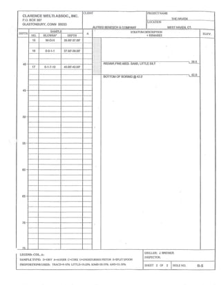 CLP.~~IVGE li1/~L~l AS~OC.,IRIC.
P.O.BOX 397
GLASTONBURY,CONN 06033
CLIENT
ALFRED BENESCH &COMPANY
PROJECTNAME
THE HAVEN
LOCATfON
WEST HAVEN CT.
DEPTH
SAMPLE A STRATUM DESCRIPTION
+REMARKS ELEV,NO. BLOWS/6" DEPTH
40
15 W-O-H 35.00'-37.00'
96 0-0-1-1 37.00'-39.00'
RED/BR.FINE-MED.SAND,LITTLE SILT
39.5
17 0-1-7-10 40.00'-42.00'
45
50
55
60
65
70
42.0
BOTTOM OF BORING @42.0'
LEGEND:COL..A:
SAMPLE TYPE: D=DRY A=AUGER CORE U=UNDISTURBED PISTON S=SPLIT SPOON
PROPORTIONS U5EF3: TRACE=O-10% LITTLE=10-20% SOME=20-35% AND=35-50%
DRILLER: J. BREWER
INSPECTOR:
SHEET L OF 2 HOLE NO. ~-~
 