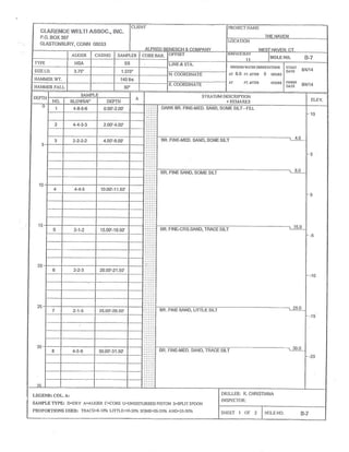 CLA{~EMCE IIV~L~I ASSOC.,I~IC.
P.O.BOX 397
GLASTONBURY,CONN 06033
CLIENT
ALFRED BENESCH &COMPANY
PROJECT NAML'
THE HAVEN
LOCATION
WEST HAVEN CT.
AUGER CASING SAMPLER CORD BAR. OFFSET SURFACE EL11
HOLE NO. ~-~
TYPE HSA SS LINE & STA.
GROUNDN'r1TEROBSERVATI0N5
AT 6.0 FT. AffER 0 Hotms
AT ~.AFfER Houas
START
DATG 84114
p~T~ g/4114
SIZE f.D. 3.75" 1.375"
N.COORDINATE
HAMMER WT. 140 Ibs
HAA4MCR FALL 30"
E.COORDINATE
DEPTH
SAMPLE A STRATUM DESCRIPTION
+REMARKS ELEV.N0. BLOWS/6" DEPTH
~
5
10
~5
20
25
30
3
1 4-5-6-6 0.00'-2.00'
•:
::
~
~
DARK BR,FINE-MED.SAND,SOME SILT- FILL
10
5
0
-5
-10
-15
-20
2 4-4-3-3 2.00'-4.00'
3 2-2-2-2 4.00'-6.00' BR.FINE-MED.SAND,SOME SILT
4.0
BR.FINE SAND,SOME SILT $'~
4 4-4-5 10.00'-11.50'
5 2-1-2 15.00'-16.50' BR.FINE-CRS.SAND,TRACE SILT
15.0
6 2-2-3 20.00'-21.50'
7 2-1-5 25.00'-26.50' BR. FINE SAND,LITTLE SILT 25.0
8
4-5-6 30.00'-31.50' BR.FINE-MED.SAND,TRACE SILT
30.0
LCGCND:CAL,A:
SA~•iPLC TYPE: D=DRY A=AUGER C=CORD U=UNDISTURDGD PISTON S=SPLIT SPOON
PROPORTIONS USED; TRACG=O-10% LITTLE=10-20% SOME=20-35°/u AND=.i~-50%
DRILLER: K.CHRISTIANA
INSPECTOR:
SHEET 1 OP 2 HOLE N0. g.~
 