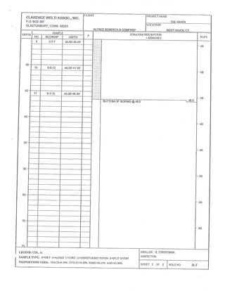CLAR~iVCE WELTI ASSOC.,INC.
P.O. BOX 397
GLASTONBURY,CONN 06033
CLIENT
ALFRED BENESCH &COMPANY
PROJECT NAME
THE HAVEN
LOCATEON
WEST HAVEN CT.
D[PTH
SAMPLE A STRATUM DESCRIPTION
+REMARKS ELEV.N0. BLOWS/6" DEPTH
40
45
50
55
60
65
70
J
9 5-7-7 35.00'-36.50'
.
-25
--30
-35
-40
-45
--50
-55
--60
1D 6-8-12 40.OD'-41.50'
11 B-7-1D 45.OD'-46.50'
BOTTOM OF BORING@46.5' 46.5
LGGGND:COL.A:
SAB4PLG Tl'PG: D=DRY A=AUGER C=CORC U=UT~DISTURBED PISTON S=SPLIT SPOON
PROPORTIONS I~SCD: TRACE=O-10% LITTLE=10-20% SOMG=20-35% AND=35•SO%
DRILLER; K. CHRISTIANA
NSPECI'OR:
SHECT 2 OF 2 FIOLE NO. g-~
 