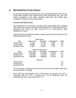 C. Marketability Study Report
As part of the strategic planning process that preceded preparation of the Haven
South MDP economic and market trends were evaluated for the area, and
market evaluations in the office, industrial, retail and hotel sectors were
completed. Findings are summarized herein.
Economic and Market Trends
Total employment in Connecticut, the New Haven Labor Market Area, including
West Haven has shown an increase from November 2013 to November 2014 (in
thousands 2013: 275.8 and 2014: 279.0 up 3.2 or 1.2%) (Source: State
Department of Labor).
The West Haven job market has shown a steady improvement as reported by the
State Department of Labor.
West Haven
Year Labor Force Employed Unemployed Rate
January 2010 31,250 27,918 3,338 10.7
January 2013 30,696 27,738 3,039 9.9
November 2014 31,557 29,329 1,572 7.1
State of Connecticut
Year Labor Force Employed Unemployed Rate
January 2010 1,904,833 1,732,690 173,564 9.1
January 2013 1,873,259 1,732,832 149,427 8.0
November 2014 1,908,800 1,796,600 118,300 6.2
National
January 2010 9.7
January 2013 7.9
November 2014 5.8
The Connecticut unemployment rate over the past 4 years has been higher than
the national rate on average.
Since 2005 the unemployment rate in West Haven has ranged from 4.4% in
December 2006 to 11.7% in January 2011. As of November 2014 the
unemployment rate in West Haven was 7.1%.
C-1
 