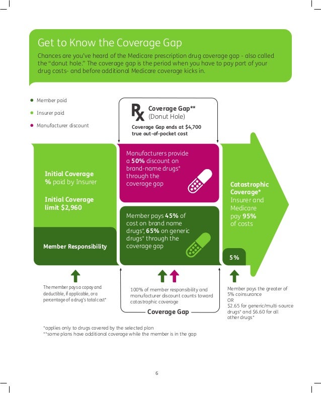 humana 2015 ma enrollment guide gerneric medicare advantage member retention flyer