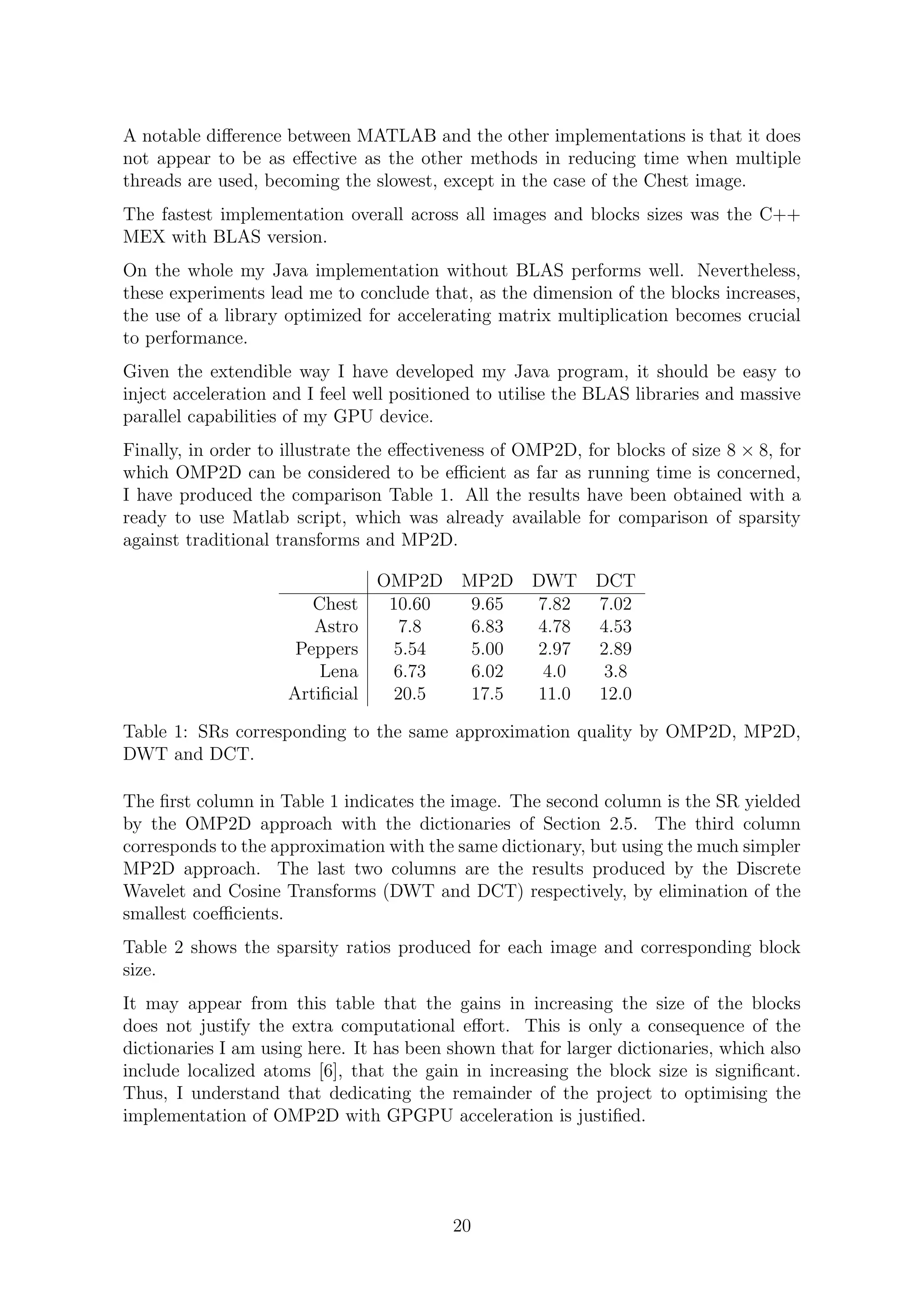 A notable diﬀerence between MATLAB and the other implementations is that it does
not appear to be as eﬀective as the other methods in reducing time when multiple
threads are used, becoming the slowest, except in the case of the Chest image.
The fastest implementation overall across all images and blocks sizes was the C++
MEX with BLAS version.
On the whole my Java implementation without BLAS performs well. Nevertheless,
these experiments lead me to conclude that, as the dimension of the blocks increases,
the use of a library optimized for accelerating matrix multiplication becomes crucial
to performance.
Given the extendible way I have developed my Java program, it should be easy to
inject acceleration and I feel well positioned to utilise the BLAS libraries and massive
parallel capabilities of my GPU device.
Finally, in order to illustrate the eﬀectiveness of OMP2D, for blocks of size 8 × 8, for
which OMP2D can be considered to be eﬃcient as far as running time is concerned,
I have produced the comparison Table 1. All the results have been obtained with a
ready to use Matlab script, which was already available for comparison of sparsity
against traditional transforms and MP2D.
OMP2D MP2D DWT DCT
Chest 10.60 9.65 7.82 7.02
Astro 7.8 6.83 4.78 4.53
Peppers 5.54 5.00 2.97 2.89
Lena 6.73 6.02 4.0 3.8
Artiﬁcial 20.5 17.5 11.0 12.0
Table 1: SRs corresponding to the same approximation quality by OMP2D, MP2D,
DWT and DCT.
The ﬁrst column in Table 1 indicates the image. The second column is the SR yielded
by the OMP2D approach with the dictionaries of Section 2.5. The third column
corresponds to the approximation with the same dictionary, but using the much simpler
MP2D approach. The last two columns are the results produced by the Discrete
Wavelet and Cosine Transforms (DWT and DCT) respectively, by elimination of the
smallest coeﬃcients.
Table 2 shows the sparsity ratios produced for each image and corresponding block
size.
It may appear from this table that the gains in increasing the size of the blocks
does not justify the extra computational eﬀort. This is only a consequence of the
dictionaries I am using here. It has been shown that for larger dictionaries, which also
include localized atoms [6], that the gain in increasing the block size is signiﬁcant.
Thus, I understand that dedicating the remainder of the project to optimising the
implementation of OMP2D with GPGPU acceleration is justiﬁed.
20
 