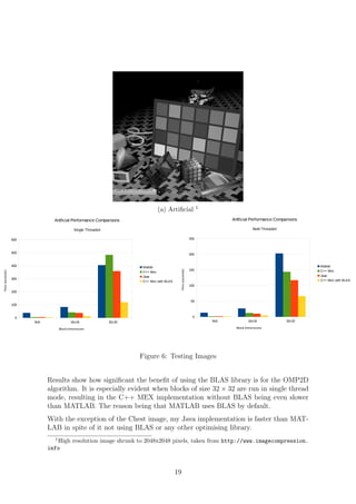 (a) Artiﬁcial 1
Sheet1
8x8 16x16 32x32
0
5
10
15
20
25
Astro Performance Comparisons
Multi-Threaded
Matlab
C++ Mex
Java
C++ Mex with BLAS
Block Dimensions
Time(seconds)
8x8 16x16 32x32
0
10
20
30
40
50
60
Astro Performance Comparisons
Single Threaded
Matlab
C++ Mex
Java
C++ Mex with BLAS
Block Dimensions
Time(seconds)
8x8 16x16 32x32
0
5
10
15
20
25
30
35
Chest Performance
Single Threaded
Matlab
C++ Mex
Java
C++ Mex with BLAS
Block Dimensions
Time(seconds)
8x8 16x16 32x32
0
1
2
3
4
5
6
7
8
9
Chest Performance
Multi-Threaded
Matlab
C++ Mex
Java
C++ Mex with BLA
Block Dimensions
Time(seconds)
8x8 16x16 32x32
0
100
200
300
400
500
600
Artificial Performance Comparisons
Single Threaded
Matlab
C++ Mex
Java
C++ Mex with BLAS
Block Dimensions
Time(seconds)
8x8 16x16 32x32
0
50
100
150
200
250
Artificial Performance Comparisons
Multi-Threaded
Matlab
C++ Mex
Java
C++ Mex with BLAS
Block Dimensions
Time(seconds)
Sheet1
8x8 16x16 32x32
0
5
10
15
20
25
Astro Performance Comparisons
Multi-Threaded
Matlab
C++ Mex
Java
C++ Mex with BLAS
Block Dimensions
Time(seconds)8x8 16x16 32x32
0
10
20
30
40
50
60
Astro Performance Comparisons
Single Threaded
Matlab
C++ Mex
Java
C++ Mex with BLAS
Block Dimensions
Time(seconds)
8x8 16x16 32x32
0
5
10
15
20
25
30
35
Chest Performance
Single Threaded
Matlab
C++ Mex
Java
C++ Mex with BLAS
Block Dimensions
Time(seconds)
8x8 16x16 32x32
0
1
2
3
4
5
6
7
8
9
Chest Performance
Multi-Threaded
Matlab
C++ Mex
Java
C++ Mex with BLAS
Block Dimensions
Time(seconds)
8x8 16x16 32x32
0
100
200
300
400
500
600
Artificial Performance Comparisons
Single Threaded
Matlab
C++ Mex
Java
C++ Mex with BLAS
Block Dimensions
Time(seconds)
8x8 16x16 32x32
0
50
100
150
200
250
Artificial Performance Comparisons
Multi-Threaded
Matlab
C++ Mex
Java
C++ Mex with BLAS
Block Dimensions
Time(seconds)
Figure 6: Testing Images
Results show how signiﬁcant the beneﬁt of using the BLAS library is for the OMP2D
algorithm. It is especially evident when blocks of size 32 × 32 are run in single thread
mode, resulting in the C++ MEX implementation without BLAS being even slower
than MATLAB. The reason being that MATLAB uses BLAS by default.
With the exception of the Chest image, my Java implementation is faster than MAT-
LAB in spite of it not using BLAS or any other optimising library.
1
High resolution image shrunk to 2048x2048 pixels, taken from http://www.imagecompression.
info
19
 