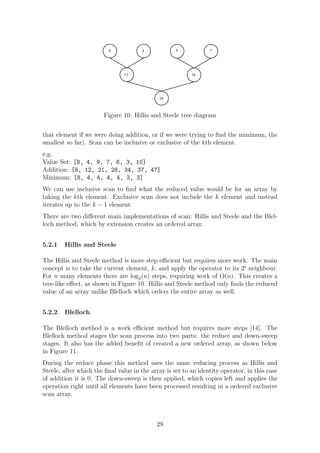 8 4 9 7
12 16
28
Figure 10: Hillis and Steele tree diagram
that element if we were doing addition, or if we were trying to ﬁnd the minimum, the
smallest so far). Scan can be inclusive or exclusive of the kth element.
e.g.
Value Set: [8, 4, 9, 7, 6, 3, 10]
Addition: [8, 12, 21, 28, 34, 37, 47]
Minimum: [8, 4, 4, 4, 4, 3, 3]
We can use inclusive scan to ﬁnd what the reduced value would be for an array by
taking the kth element. Exclusive scan does not include the k element and instead
iterates up to the k − 1 element.
There are two diﬀerent main implementations of scan: Hillis and Steele and the Blel-
loch method, which by extension creates an ordered array.
5.2.1 Hillis and Steele
The Hillis and Steele method is more step eﬃcient but requires more work. The main
concept is to take the current element, k, and apply the operator to its 2i
neighbour.
For n many elements there are log2(n) steps, requiring work of O(n). This creates a
tree-like eﬀect, as shown in Figure 10. Hillis and Steele method only ﬁnds the reduced
value of an array unlike Blelloch which orders the entire array as well.
5.2.2 Blelloch
The Blelloch method is a work eﬃcient method but requires more steps [14]. The
Blelloch method stages the scan process into two parts: the reduce and down-sweep
stages. It also has the added beneﬁt of created a new ordered array, as shown below
in Figure 11.
During the reduce phase this method uses the same reducing process as Hillis and
Steele, after which the ﬁnal value in the array is set to an identity operator, in this case
of addition it is 0. The down-sweep is then applied, which copies left and applies the
operation right until all elements have been processed resulting in a ordered exclusive
scan array.
29
 