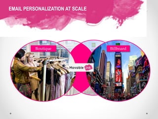 BillboardBoutique
Roles & Responsibilities,
Hours
EMAIL PERSONALIZATION AT SCALE
 