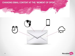 CHANGING EMAIL CONTENT AT THE “MOMENT OF OPEN”
 