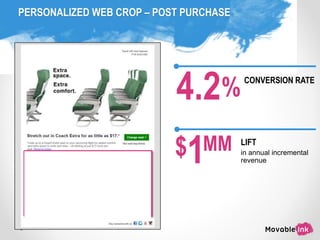 PERSONALIZED WEB CROP – POST PURCHASE
%4.2 CONVERSION RATE
$1MM LIFT
in annual incremental
revenue
 
