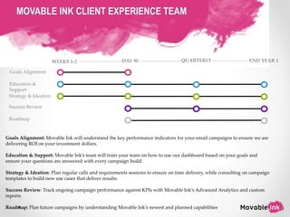 MOVABLE INK CLIENT EXPERIENCE TEAM
WEEKS 1-2
Goals Alignment: Movable Ink will understand the key performance indicators for your email campaigns to ensure we are
delivering ROI on your investment dollars.
Education & Support: Movable Ink’s team will train your team on how to use our dashboard based on your goals and
ensure your questions are answered with every campaign build.
Strategy & Ideation: Plan regular calls and requirements sessions to ensure on time delivery, while consulting on campaign
templates to build new use cases that deliver results.
Success Review: Track ongoing campaign performance against KPIs with Movable Ink’s Advanced Analytics and custom
reports
Roadmap: Plan future campaigns by understanding Movable Ink’s newest and planned capabilities
Roadmap
Goals Alignment
Success Review
Strategy & Ideation
Education &
Support
DAY 90 QUARTERLY END YEAR 1
 