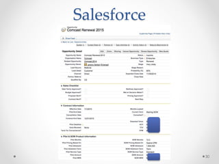Salesforce
30
 