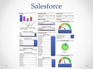 Salesforce
31
 