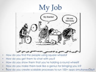 My Job
• How do you find the people using square wheels?
• How do you get them to chat with you?
• How do you show them that you’re holding a round wheel?
• How do you make them look like a genius for bringing you in?
• How do you create scalable processes to run 100+ opps simultaneously?5
 