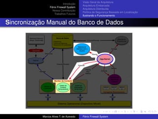 Introdução
Fênix Firewall System
Nossa Contribuição
Trabalhos Futuros
Visão Geral da Arquitetura
Arquitetura Embarcada
Arquitetura Distribuída
Política de Segurança Baseada em Localização
Ilustrando o Funcionamento
Sincronização Manual do Banco de Dados
Marcos Alves T. de Azevedo Fênix Firewall System
 