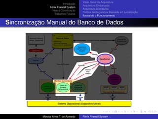 Introdução
Fênix Firewall System
Nossa Contribuição
Trabalhos Futuros
Visão Geral da Arquitetura
Arquitetura Embarcada
Arquitetura Distribuída
Política de Segurança Baseada em Localização
Ilustrando o Funcionamento
Sincronização Manual do Banco de Dados
Marcos Alves T. de Azevedo Fênix Firewall System
 