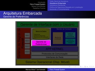 Introdução
Fênix Firewall System
Nossa Contribuição
Trabalhos Futuros
Visão Geral da Arquitetura
Arquitetura Embarcada
Arquitetura Distribuída
Política de Segurança Baseada em Localização
Ilustrando o Funcionamento
Arquitetura Embarcada
Gerente de Preferências
Marcos Alves T. de Azevedo Fênix Firewall System
 