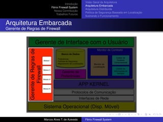Introdução
Fênix Firewall System
Nossa Contribuição
Trabalhos Futuros
Visão Geral da Arquitetura
Arquitetura Embarcada
Arquitetura Distribuída
Política de Segurança Baseada em Localização
Ilustrando o Funcionamento
Arquitetura Embarcada
Gerente de Regras de Firewall
Marcos Alves T. de Azevedo Fênix Firewall System
 