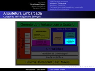 Introdução
Fênix Firewall System
Nossa Contribuição
Trabalhos Futuros
Visão Geral da Arquitetura
Arquitetura Embarcada
Arquitetura Distribuída
Política de Segurança Baseada em Localização
Ilustrando o Funcionamento
Arquitetura Embarcada
Coletor de Informações de Serviços
Marcos Alves T. de Azevedo Fênix Firewall System
 
