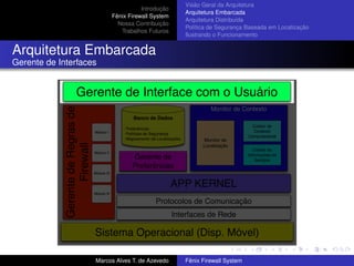 Introdução
Fênix Firewall System
Nossa Contribuição
Trabalhos Futuros
Visão Geral da Arquitetura
Arquitetura Embarcada
Arquitetura Distribuída
Política de Segurança Baseada em Localização
Ilustrando o Funcionamento
Arquitetura Embarcada
Gerente de Interfaces
Marcos Alves T. de Azevedo Fênix Firewall System
 